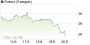 Jefferies startet Freenet mit 'Hold' - Ziel 31 Euro () | aktiencheck.de